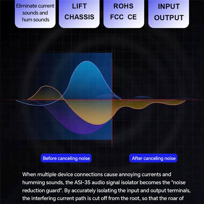 Leading-AUX Audio Passive Isol – Audio Music Isolator Bewertung und Preis