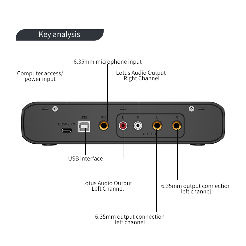 Audio Interface With Microphon – Audio Music Interface Bewertung und Preis