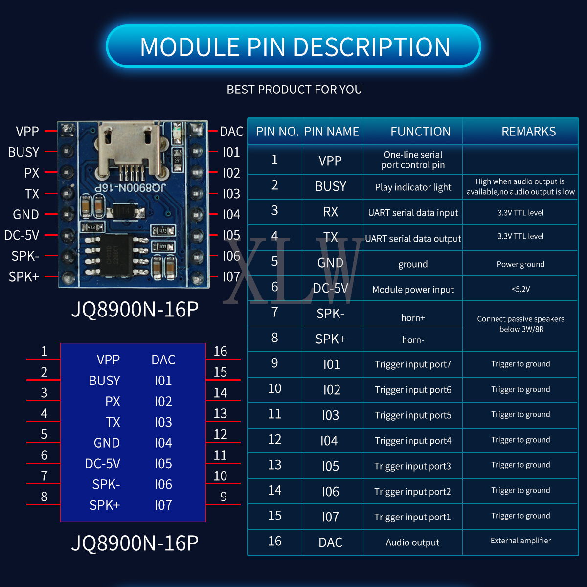 Voice Playback Module, JQ8900N – Audio Music Mp3 Downloader Bewertung und Preis