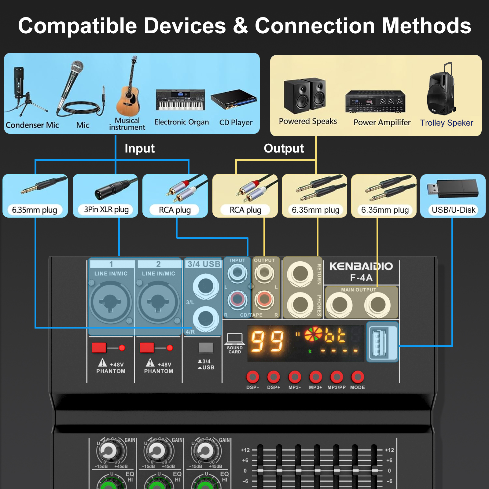 KENBAIDIO 4 Channel Audio Mixe – Audio Mixer 4 Channel Bewertung und Preis