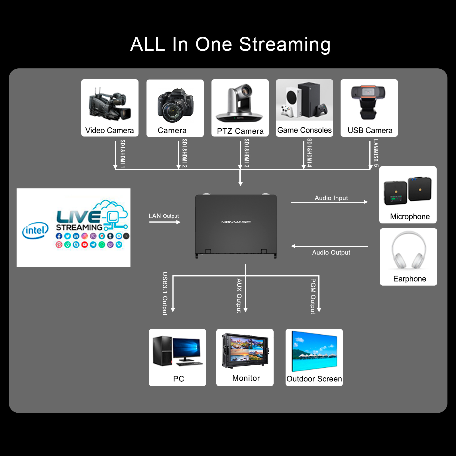 MOVMAGIC MF10 10.1 Inch Screen – Audio Mixer 4 Channel Bewertung und Preis
