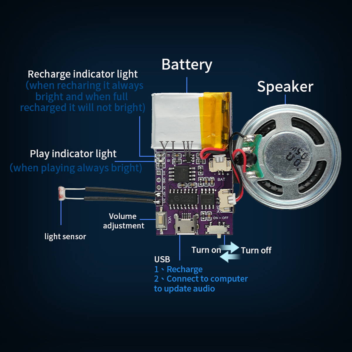 MP3 Music Sound Module, 4MB/16 – Audio Music App Bewertung und Preis