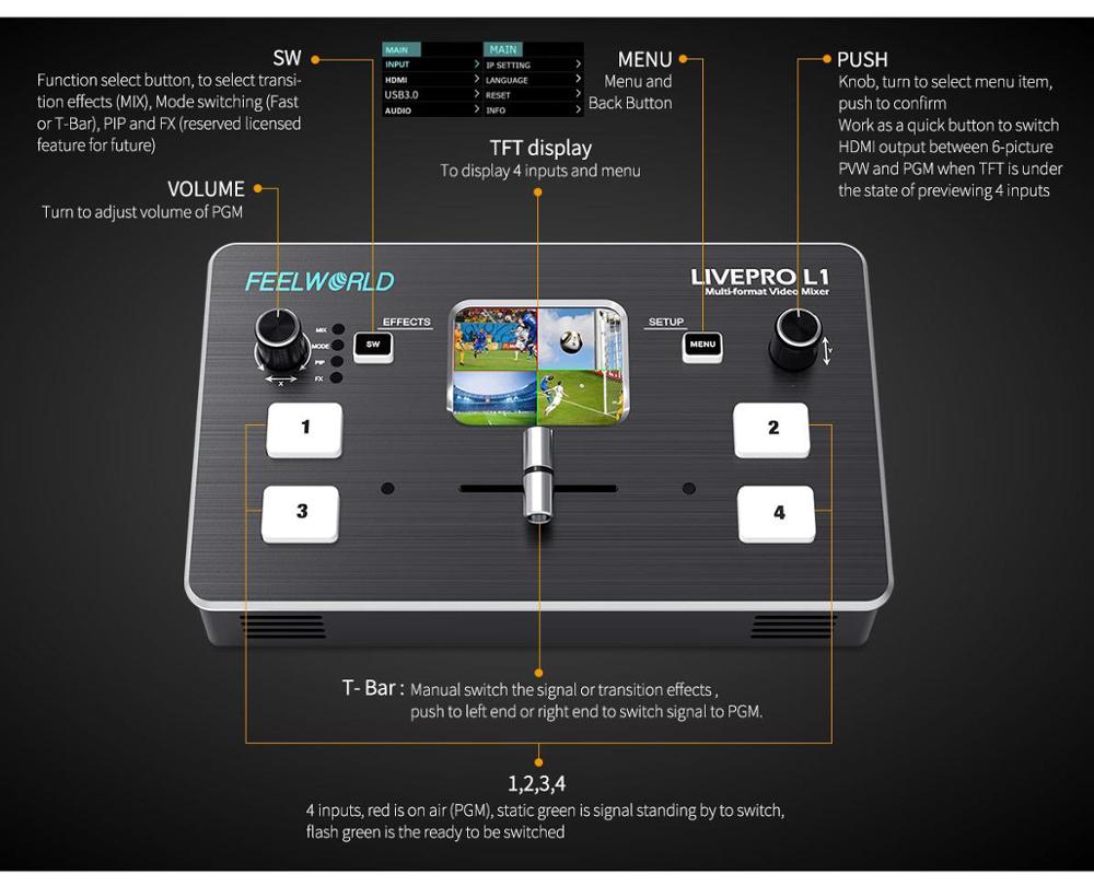 FEELWORLD LIVEPRO L1  4xHDMI I – Audio Mixer 4 Channel Bewertung und Preis